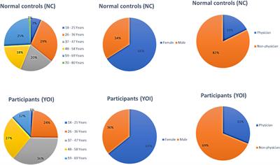 Reductions in anxiety, depression and insomnia in health care workers using a non-pharmaceutical intervention